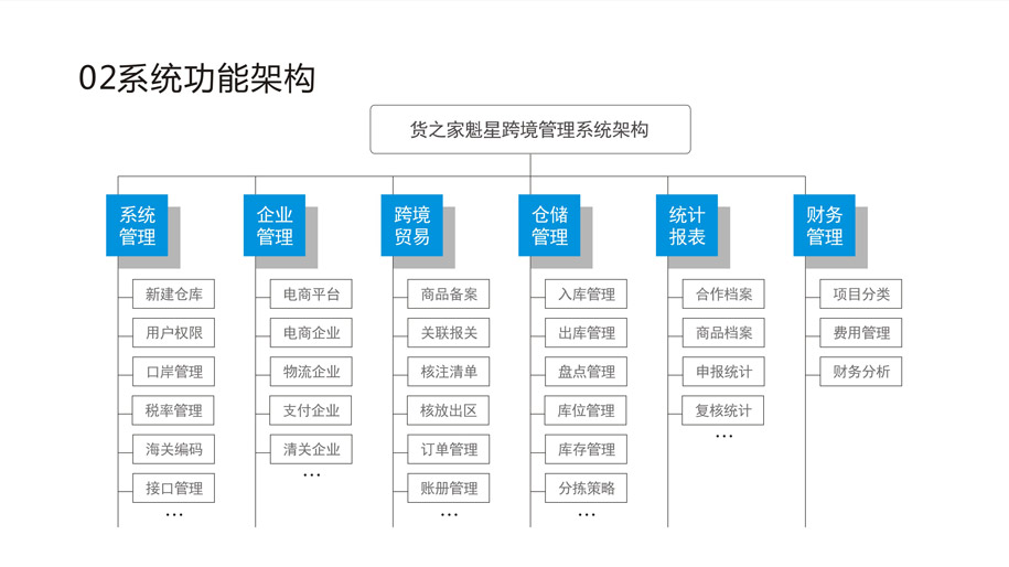 貨之家魁星跨境系統介紹
