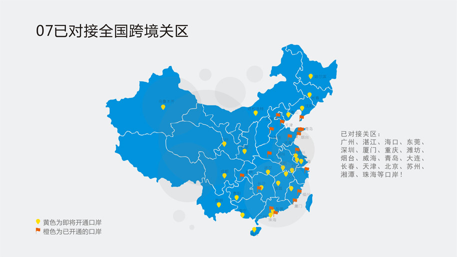 貨之家魁星跨境系統介紹