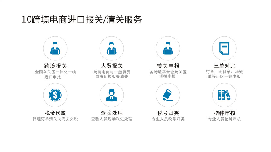 貨之家魁星跨境系統介紹