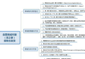 自建獨立站微信小程序、微商城、APP等開展跨境電商進口1210業務保稅倉對接發貨方案