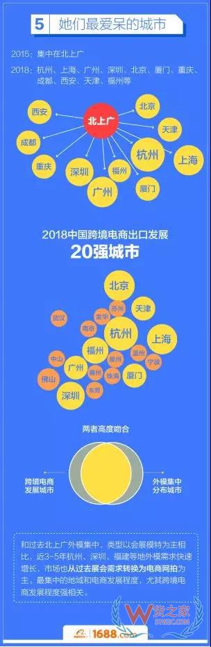 跨境電商平臺：洋模平均18歲，來華三個月回國買房-貨之家