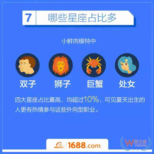 跨境電商平臺：洋模平均18歲，來華三個月回國買房-貨之家