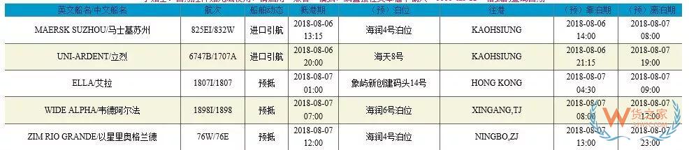 進口報關(guān)這幾個操作你要注意啦！別說無法自動放行