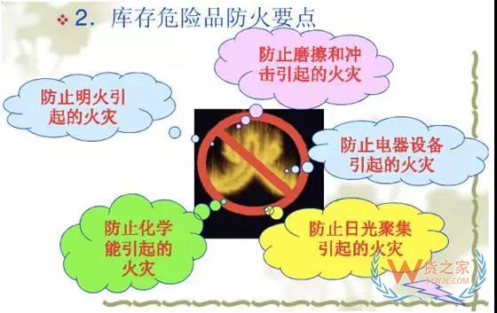 你的倉庫安全嗎？倉庫安全管理培訓-貨之家