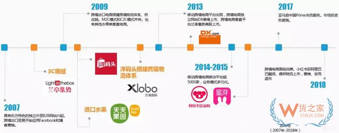 全球經濟一體化之下的跨境電商的機遇和危機-貨之家