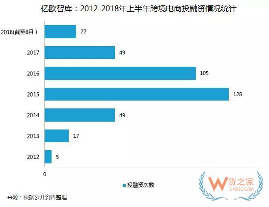 全球經濟一體化之下的跨境電商的機遇和危機-貨之家