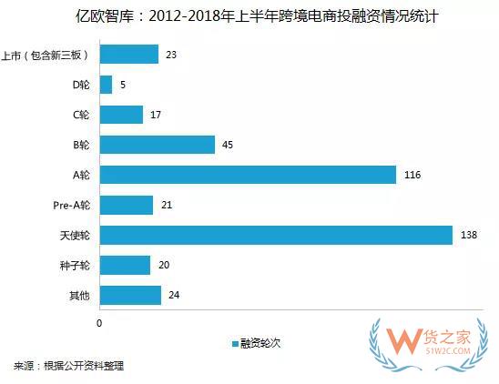 全球經濟一體化之下的跨境電商的機遇和危機-貨之家