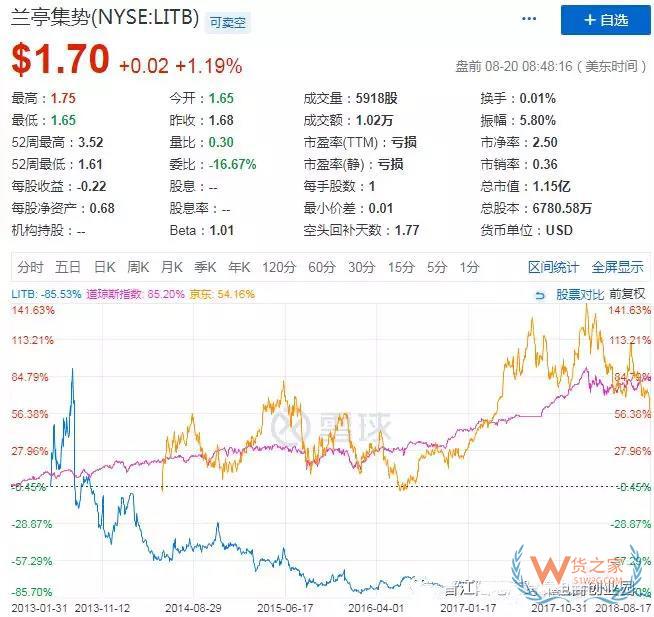 全球經濟一體化之下的跨境電商的機遇和危機-貨之家