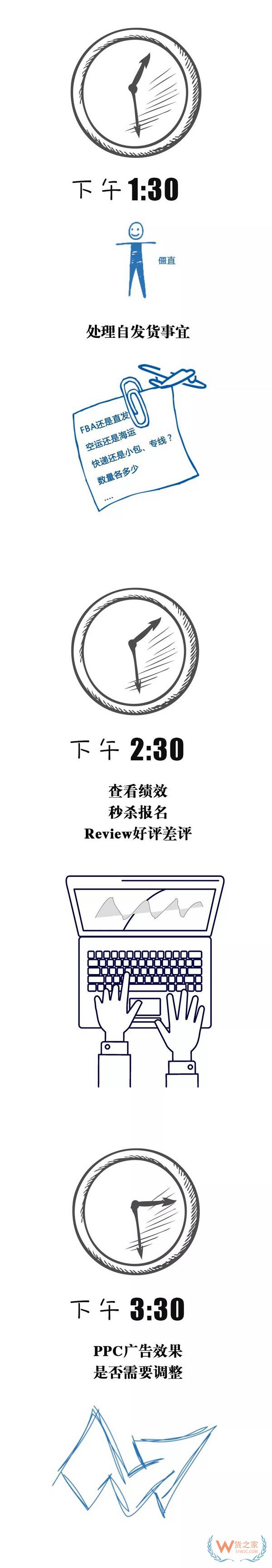 跨境電商行業(yè)一份數(shù)據(jù)曝光了跨境電商從業(yè)者每天的工作時長，你怎么看？貨之家