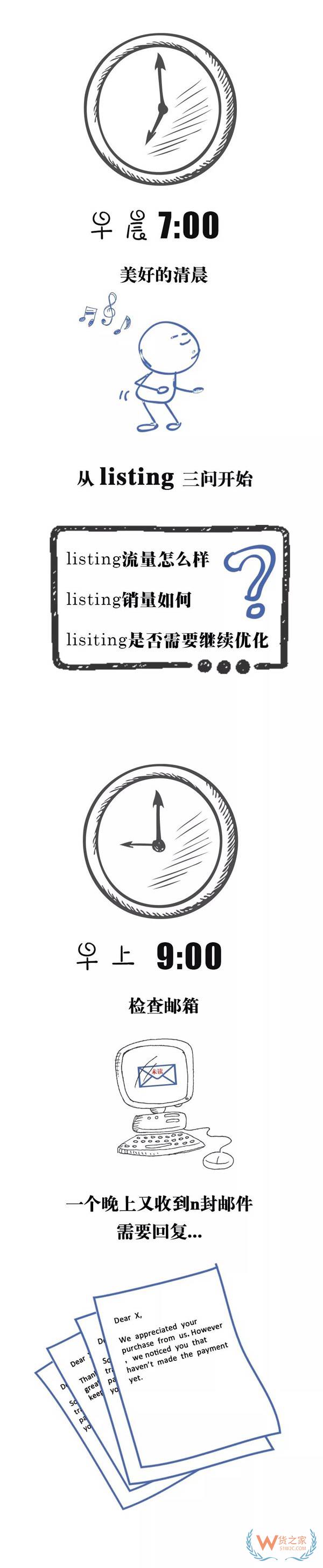 跨境電商行業(yè)一份數(shù)據(jù)曝光了跨境電商從業(yè)者每天的工作時長，你怎么看？貨之家
