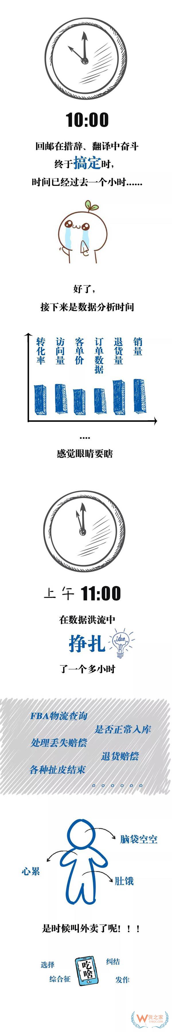 跨境電商行業(yè)一份數(shù)據(jù)曝光了跨境電商從業(yè)者每天的工作時長，你怎么看？貨之家