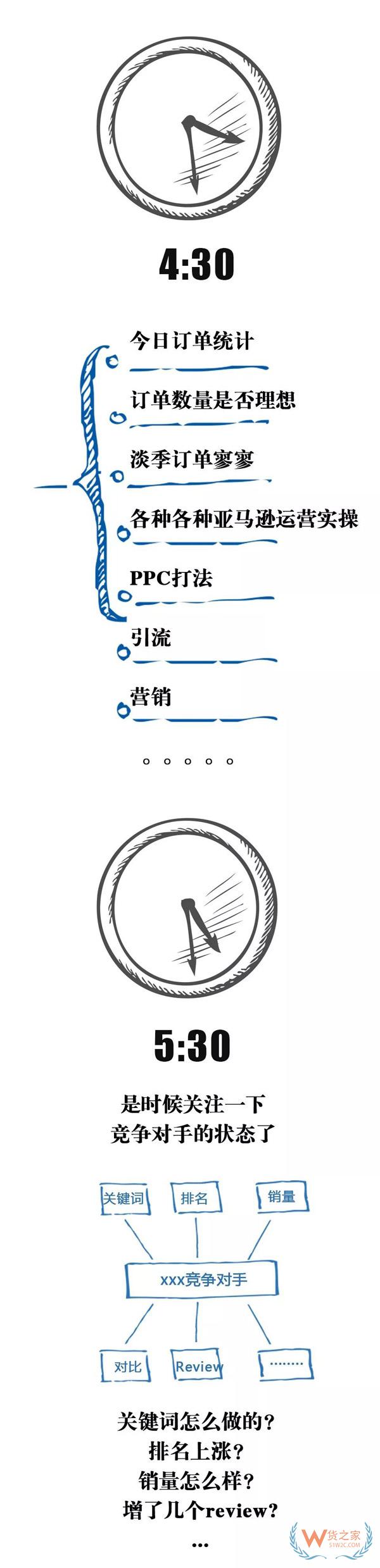 跨境電商行業(yè)一份數(shù)據(jù)曝光了跨境電商從業(yè)者每天的工作時長，你怎么看？貨之家