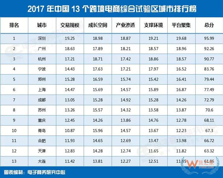 什么是跨境電子商務綜合試驗區?貨之家
