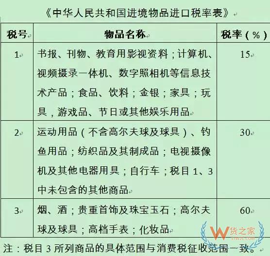 代購有風險嗎？行郵稅如何計算？貨之家