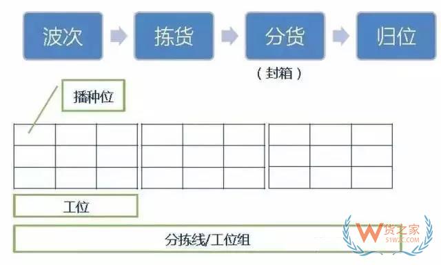 倉庫如何能順利且高效運作？流程、系統與設備一樣都不能少！貨之家