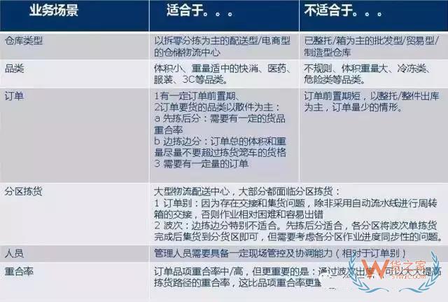 倉庫如何能順利且高效運作？流程、系統與設備一樣都不能少！貨之家