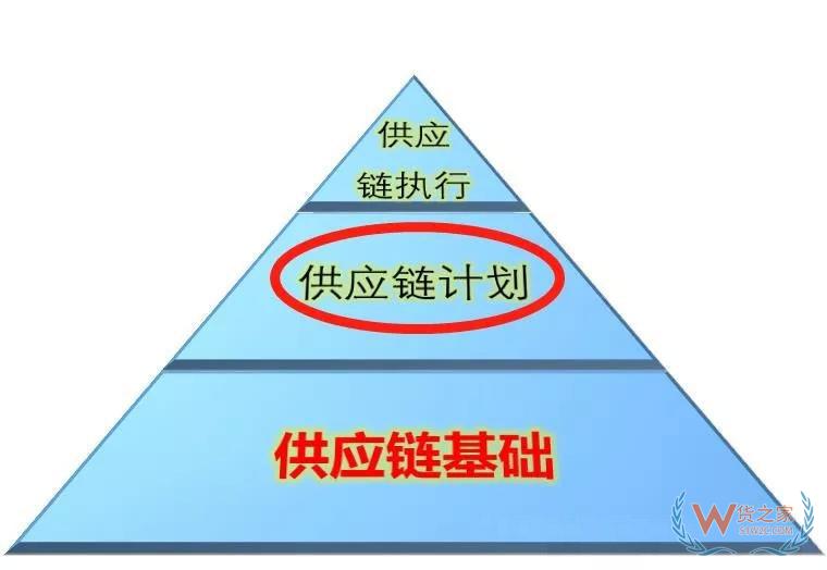 高筑墻、廣積糧、緩稱王，淺談倉儲物流供應鏈基礎-貨之家