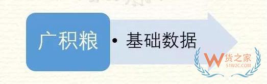 高筑墻、廣積糧、緩稱王，淺談倉儲物流供應鏈基礎-貨之家