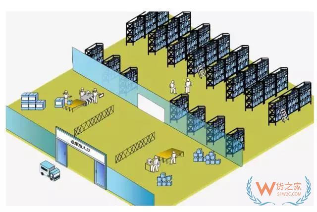 電商倉庫最常用的貨架規劃和整體布局方法-貨之家