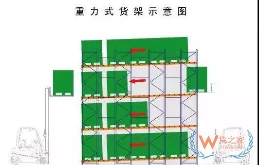 倉儲運(yùn)作優(yōu)化實(shí)操全方案！貨之家
