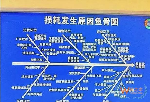 倉儲運(yùn)作優(yōu)化實(shí)操全方案！貨之家