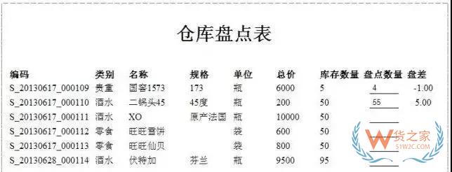 倉儲運(yùn)作優(yōu)化實(shí)操全方案！貨之家