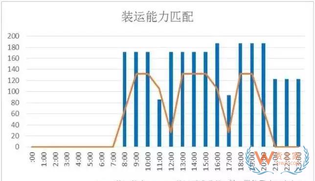 倉儲運(yùn)作優(yōu)化實(shí)操全方案！貨之家
