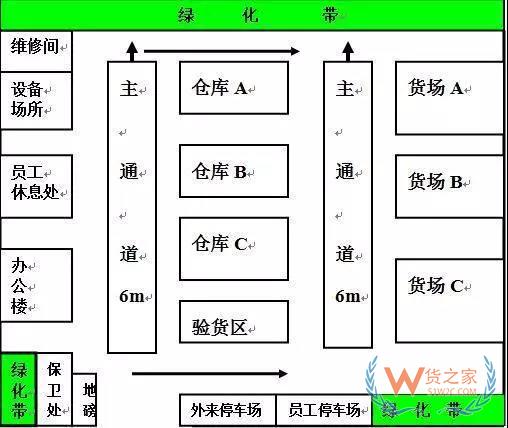 倉儲規劃和設計的思路和方法-貨之家