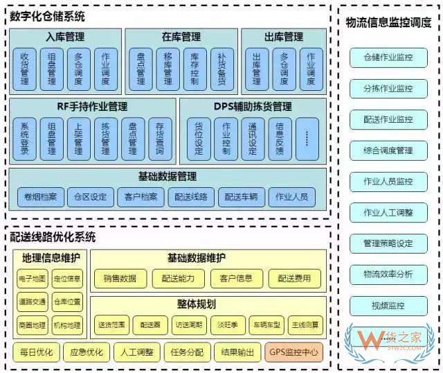 降成本的倉儲規劃方案，值得借鑒！貨之家