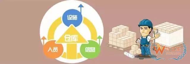 管理庫存？掌握這3條原則基本就夠了-貨之家