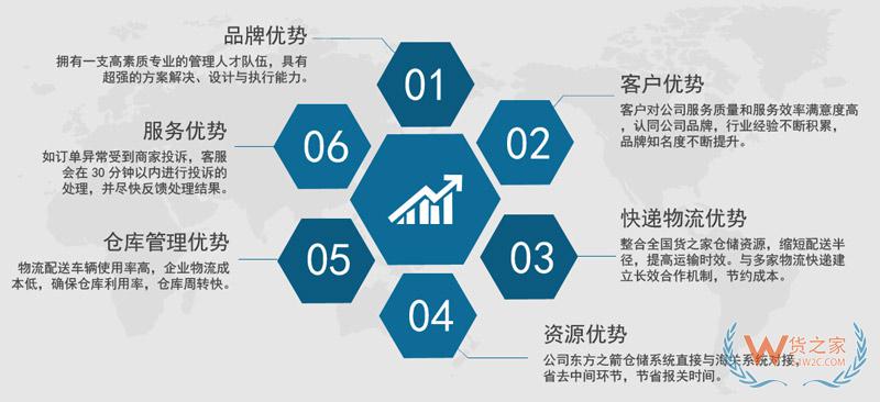 重慶保稅倉,西永綜合保稅區,江津綜合保稅區,重慶兩路寸灘保稅港區重慶跨境電商保稅進口-貨之家
