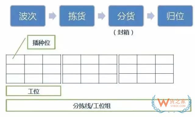 倉庫如何能順利且高效運作？流程、系統與設備一樣都不能少！-貨之家