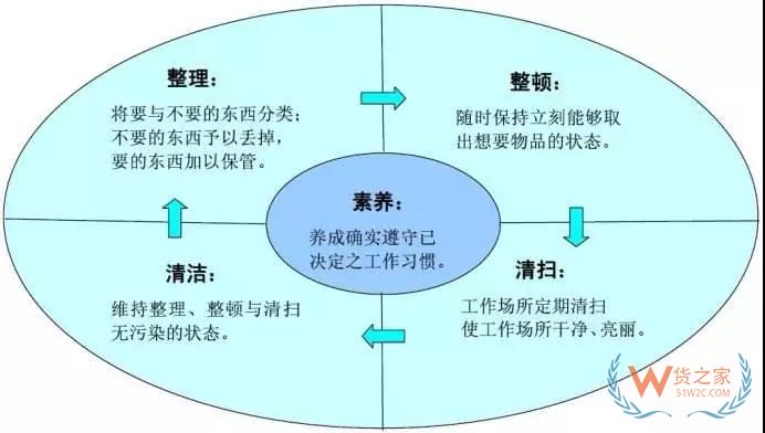 要想企業好，倉庫精細化管理不能少!貨之家