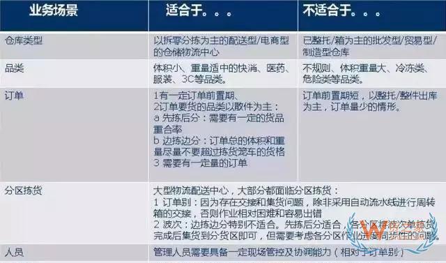 倉庫如何能順利且高效運作？流程、系統(tǒng)與設(shè)備一樣都不能少—貨之家