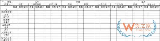 企業(yè)物流診斷之倉儲(chǔ)管理診斷—貨之家