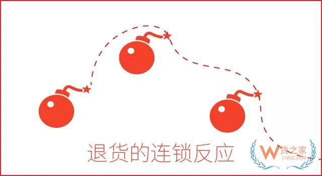 倉庫難點解析：退貨管理—貨之家