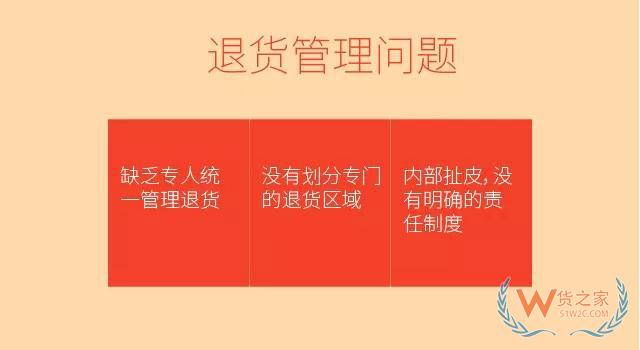 倉庫難點解析：退貨管理—貨之家