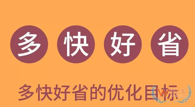  更務實的倉庫管理方式—貨之家