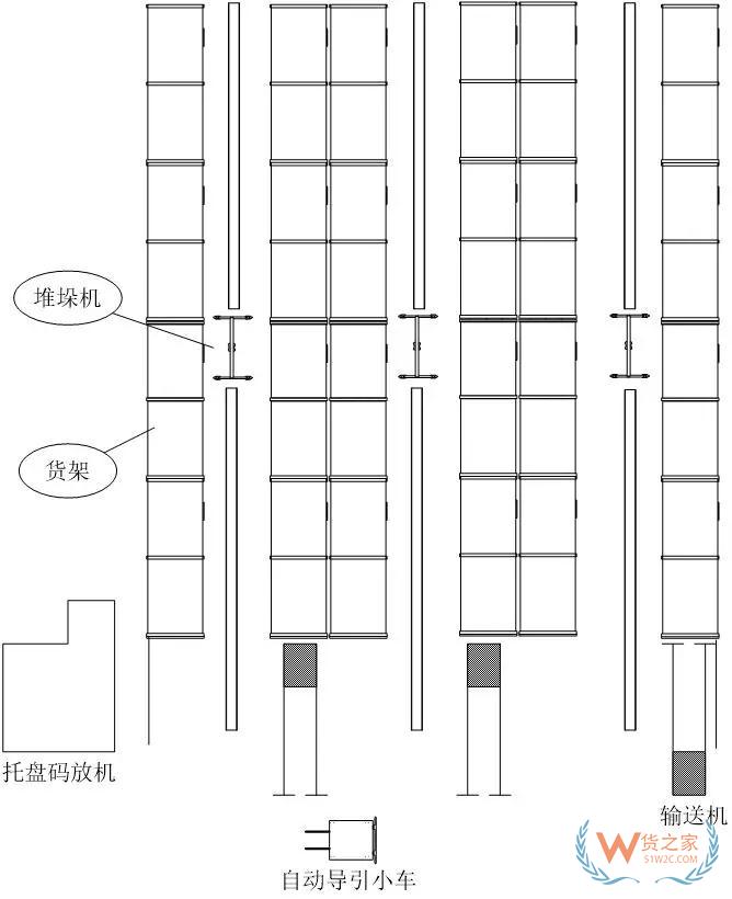 一篇關(guān)于自動(dòng)化立體庫(kù)設(shè)計(jì)最核心的干貨內(nèi)容—貨之家