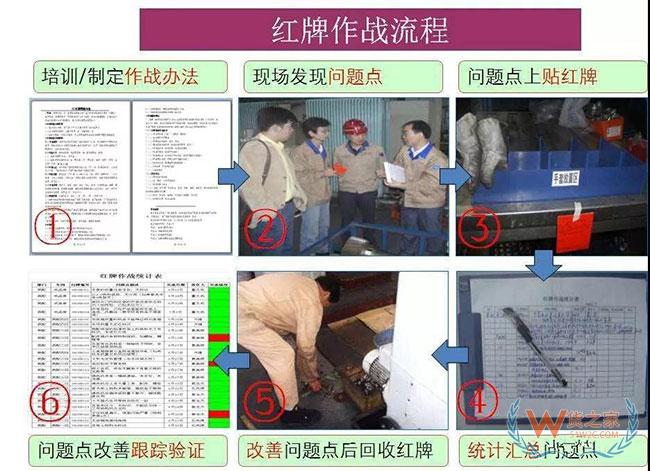 十大管理手法,杜絕倉庫、車間現場管理浪費—貨之家