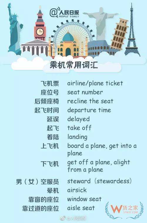 出入境填表常用詞，130個常用英文表達—貨之家