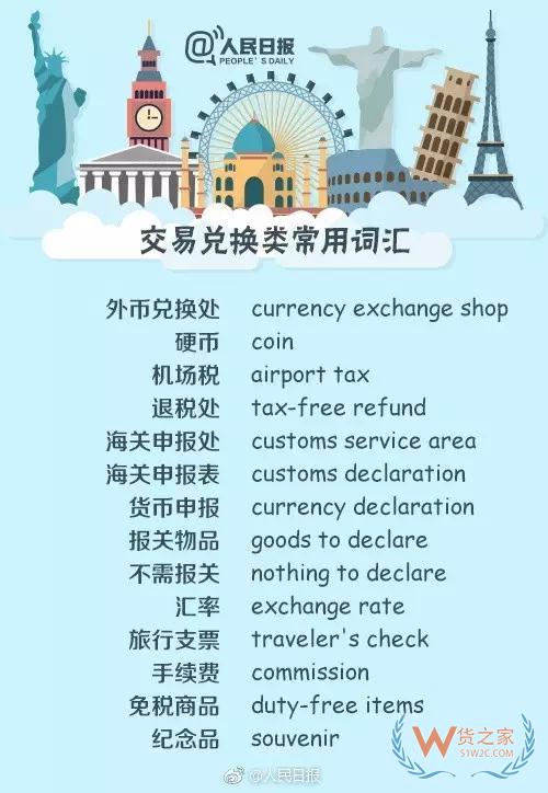 出入境填表常用詞，130個常用英文表達—貨之家