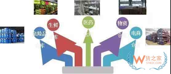 如何提高三方倉儲(chǔ)在供應(yīng)鏈中的競(jìng)爭(zhēng)力—貨之家