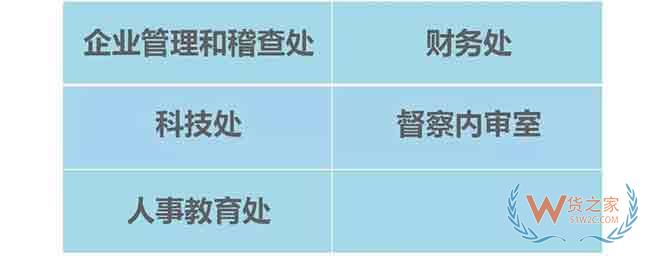 重慶海關內設機構及隸屬海關單位一覽—貨之家