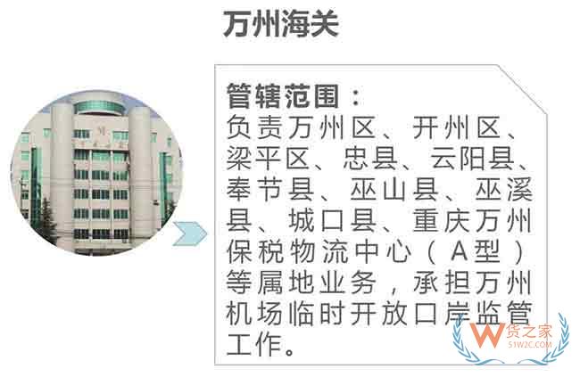 重慶海關內設機構及隸屬海關單位一覽—貨之家