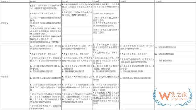 拼多多入駐須知：招商計(jì)劃、規(guī)則介紹及入駐流程—貨之家