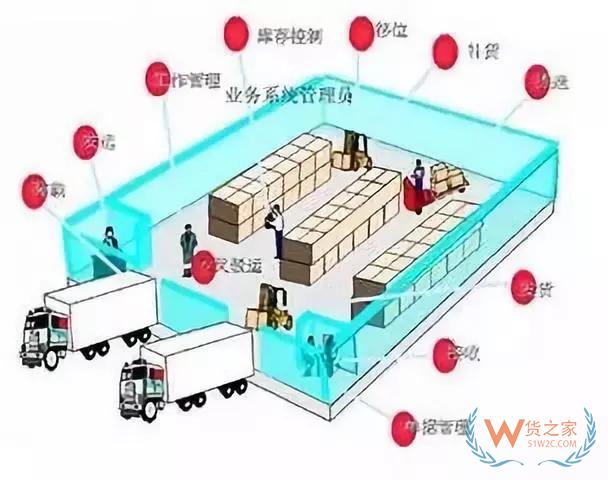 倉庫管理50條，使你輕松應(yīng)對所有工作——貨之家