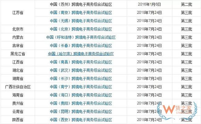 到目前為止，全國有多少個跨境電商綜試區？-貨之家