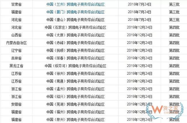到目前為止，全國有多少個跨境電商綜試區？-貨之家