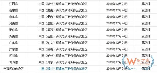 到目前為止，全國有多少個跨境電商綜試區？-貨之家